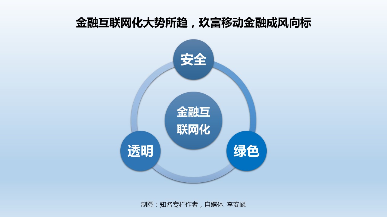 金融互聯網化.jpg