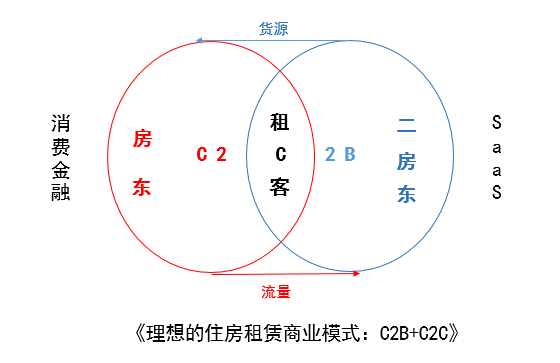 4erfangdong.png