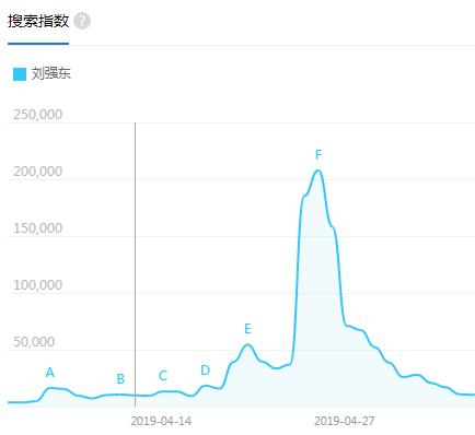 由劉強(qiáng)東現(xiàn)身想到曹操敗走華容道