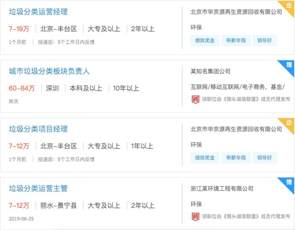 獵聘：部分相關(guān)職位需求