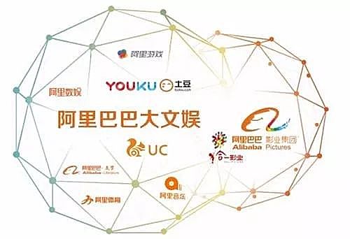 新知圖譜, 馬云退休,38位阿里合伙人如何征戰(zhàn)未來(lái)?