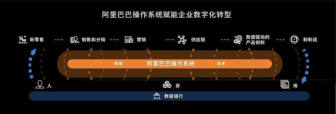 新知圖譜, 馬云歸隱江湖,繼任者張勇的七個瞬間