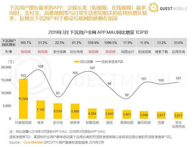 微博止?jié)qQ3:與其“綠洲”不如下沉