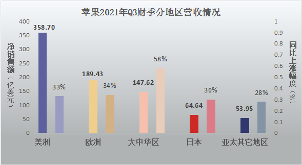 蘋果財報:逆勢增長或難持續