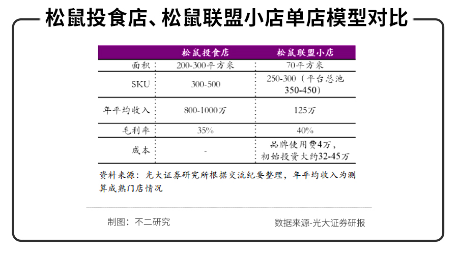 三只松鼠、來伊份、良品鋪?zhàn)影肽陥?bào)PK，誰是零食第一股？