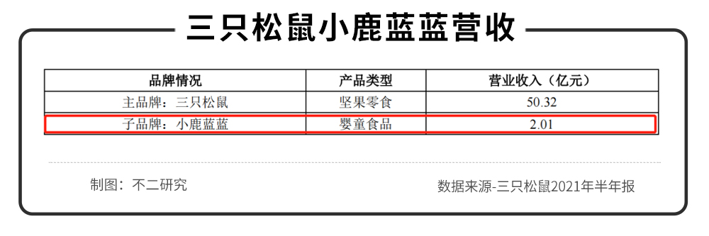 三只松鼠、來伊份、良品鋪?zhàn)影肽陥?bào)PK，誰是零食第一股？
