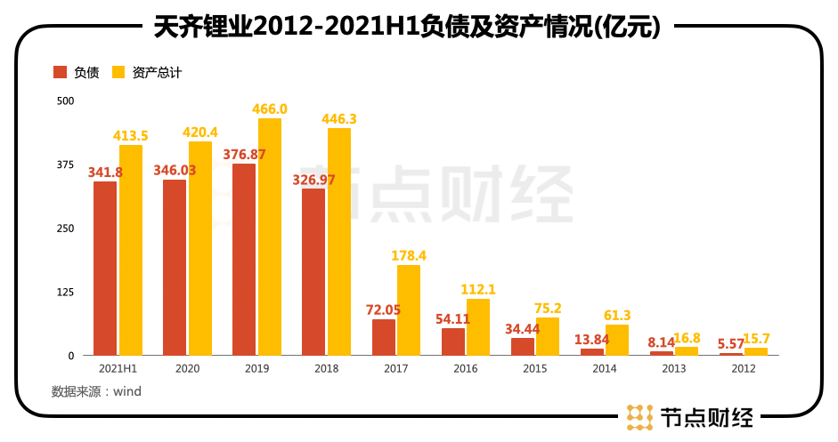 1600億天齊鋰業再戰港股,有“鋰”就有底氣?
