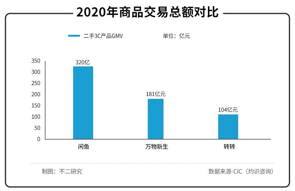 股價遭遇二級市場“回收”,愛回收距離萬物新生有多遠?
