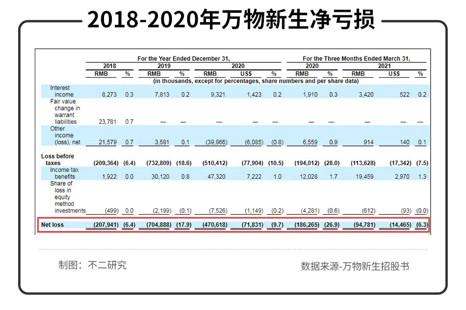 股價遭遇二級市場“回收”,愛回收距離萬物新生有多遠?