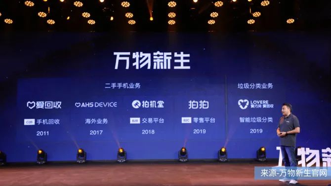 股價遭遇二級市場“回收”,愛回收距離萬物新生有多遠?
