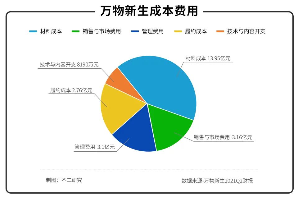 股價遭遇二級市場“回收”,愛回收距離萬物新生有多遠?