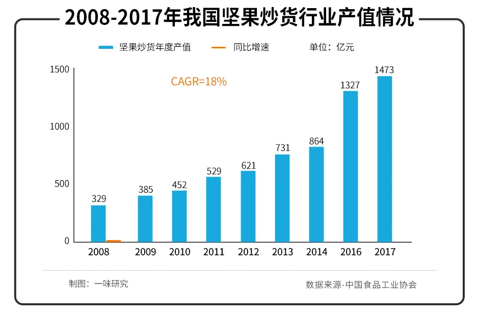 洽洽:成于瓜子,困于瓜子