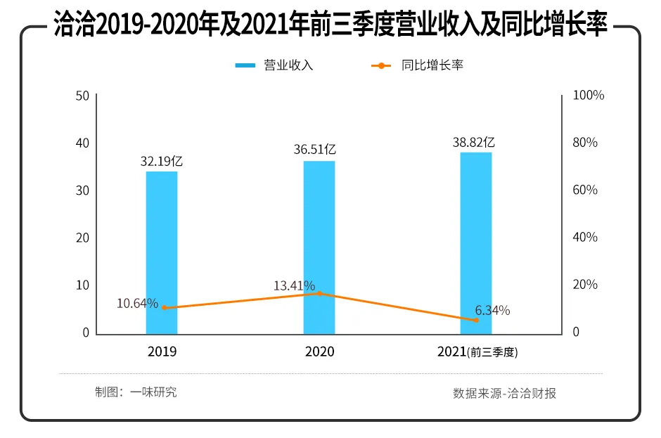 洽洽:成于瓜子,困于瓜子