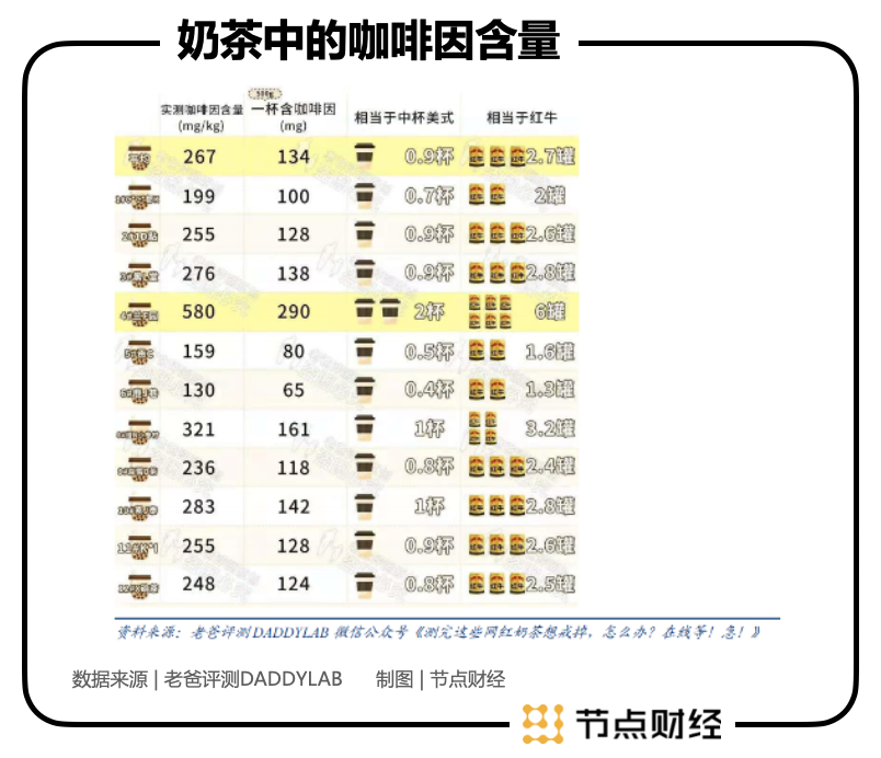 3億杯奶茶VS18萬噸辣條,香飄飄市值為啥只是衛(wèi)龍的零頭?