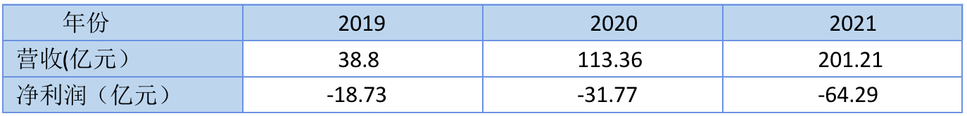 20220323bc267de95e6f0918edf953702a9b4fe2.png
