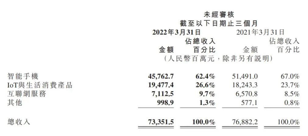 小米高不成,低不夠
