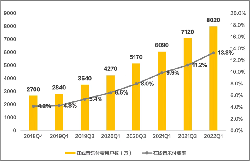 終于到騰訊音樂們該漲會員費的時候了