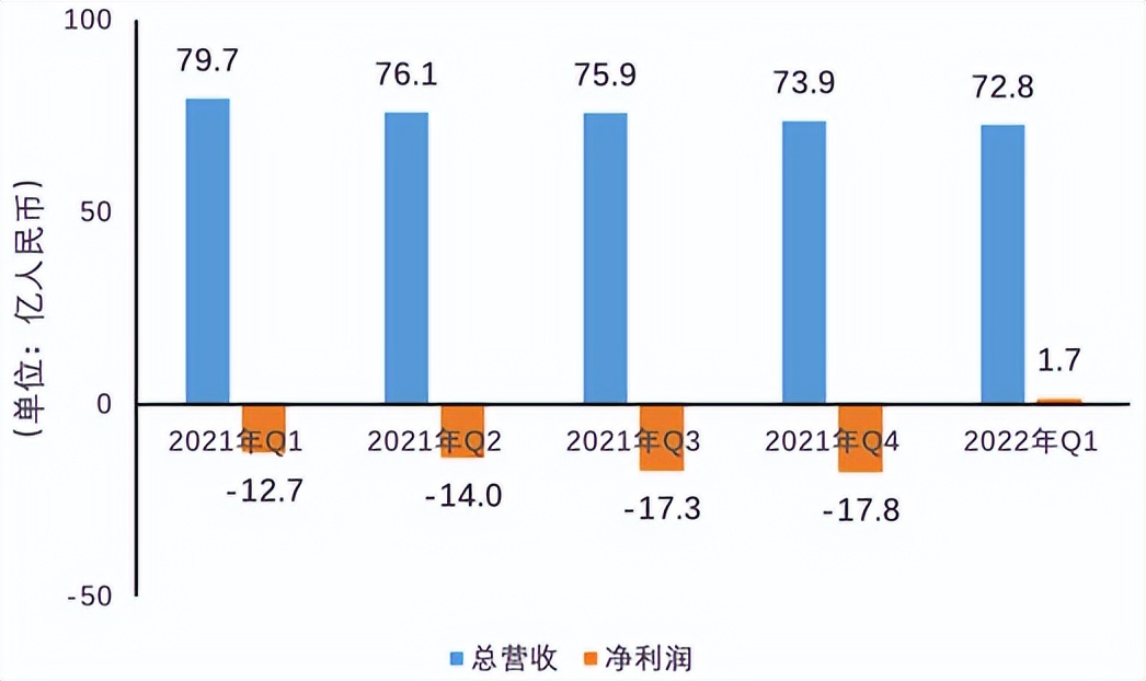 終于到騰訊音樂們該漲會員費的時候了