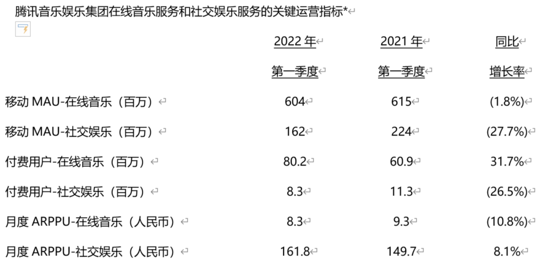 終于到騰訊音樂們該漲會員費的時候了