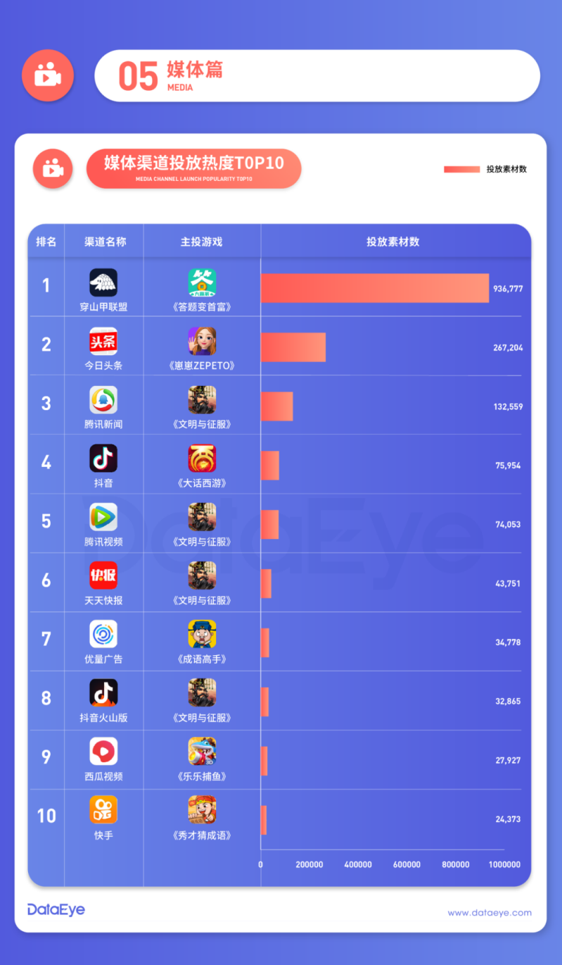 抖音開始給微信小游戲?qū)Я髁? inline=