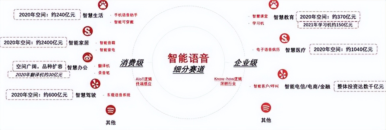 AI 掙錢(qián)難,科大訊飛有多拼?
