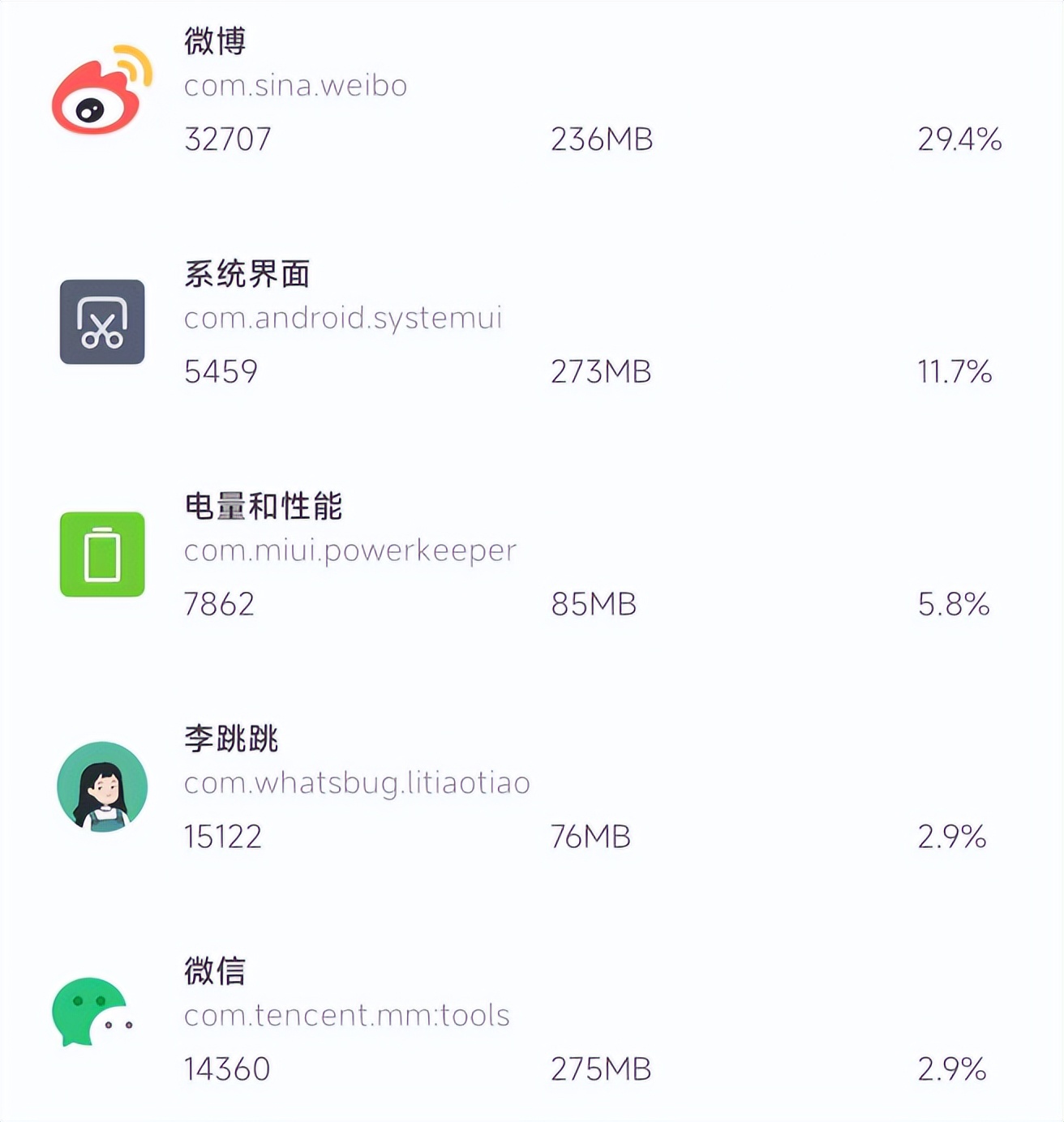 能讓 iOS 保持流暢的墓碑機制,安卓也有了