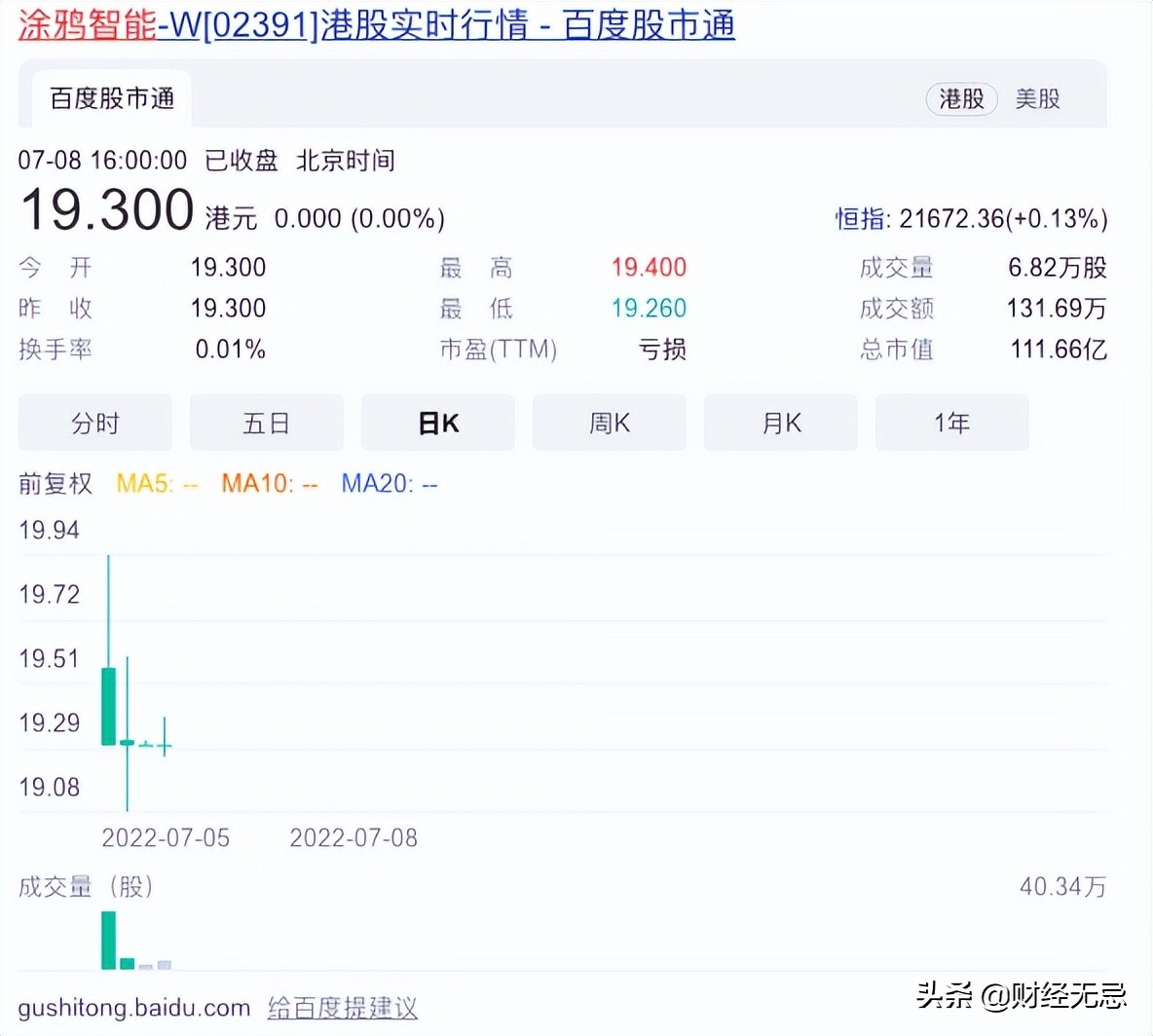 涂鴉智能“赴港求生”,上市難救萎靡業績
