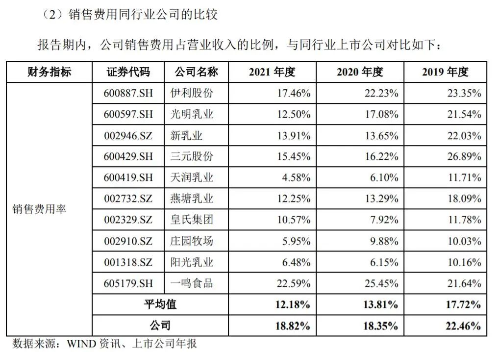 新消費洞察:認養一頭牛沖刺IPO,能激起乳業市場的波瀾?