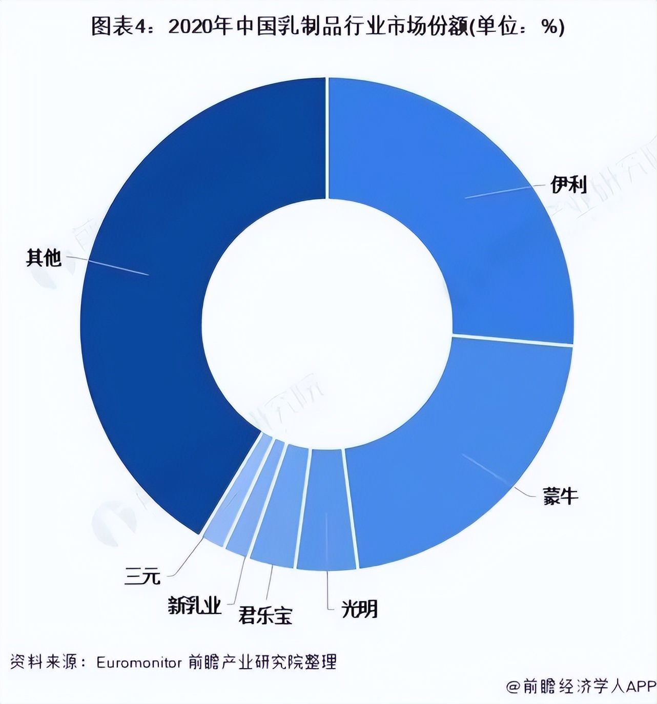 新消費洞察:認養一頭牛沖刺IPO,能激起乳業市場的波瀾?