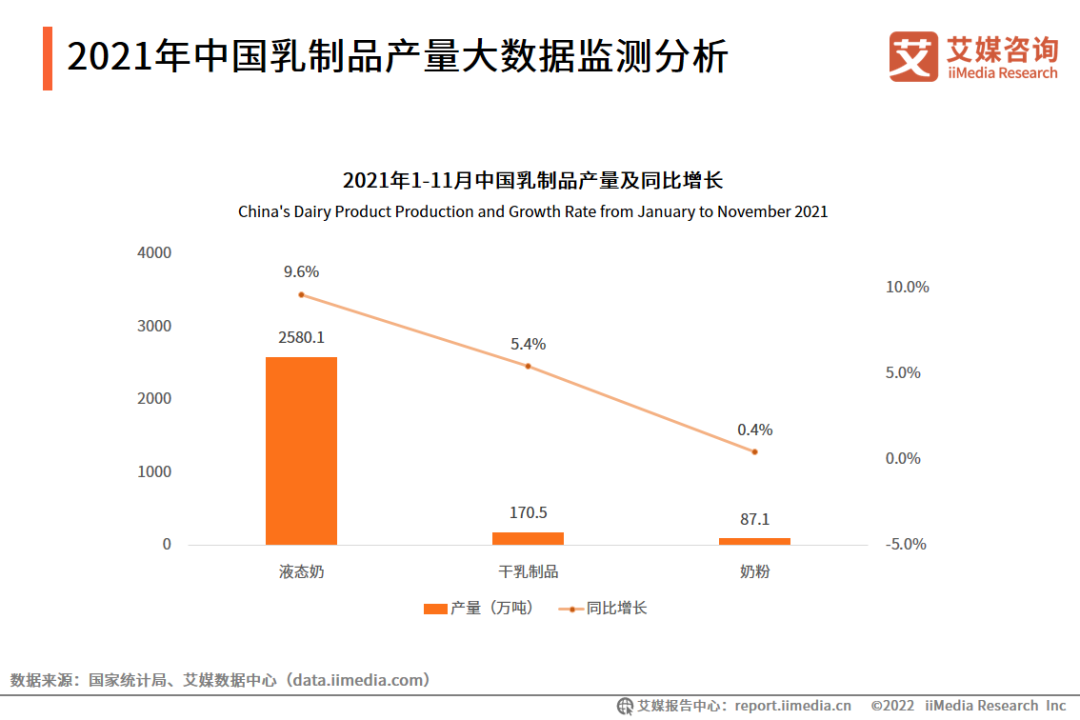 新消費洞察:認養一頭牛沖刺IPO,能激起乳業市場的波瀾?