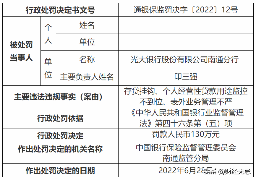 幫“老賴”開保函,光大銀行領百萬大罰單,何苦