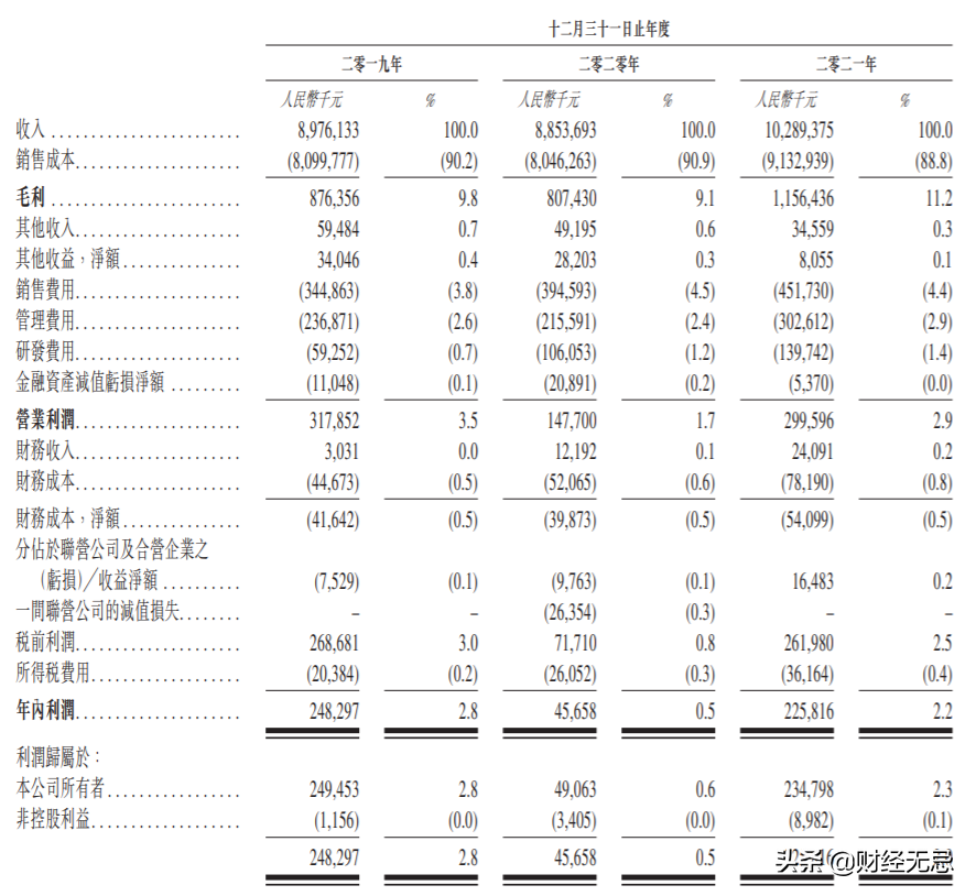 百果園的IPO:隱藏著難以盈利和擴張的桎梏