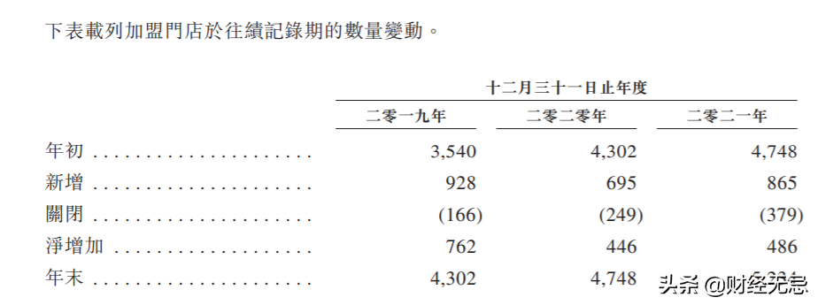百果園的IPO:隱藏著難以盈利和擴張的桎梏