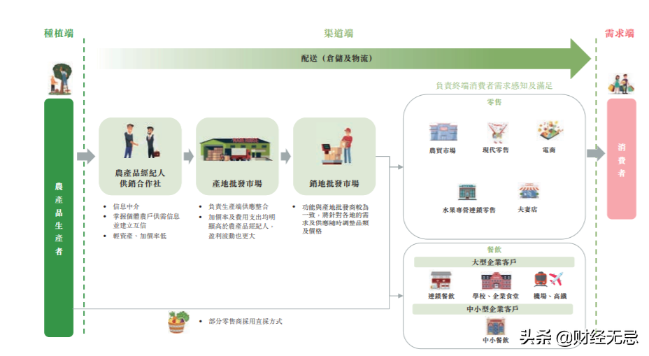 百果園的IPO:隱藏著難以盈利和擴張的桎梏